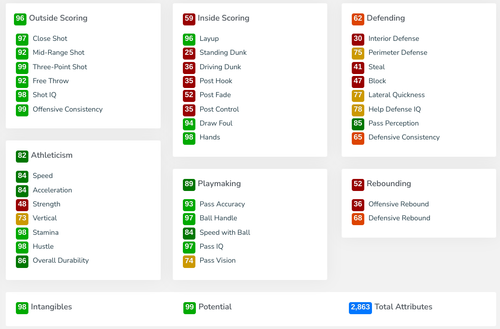 Stephen Curry NBA 2K24 Ratings.png