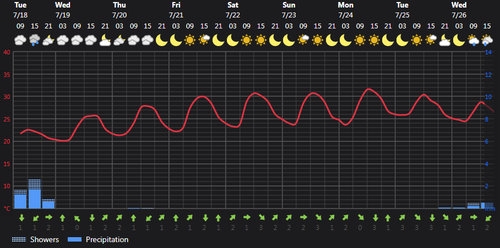2023 07 18 14 28 19 Weather Foreca.com.png