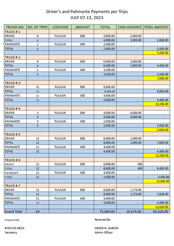 PAYROLL DRIVER AND PAHINANTE JUNE2023.xlsx July 7 13 page 0001.jpg