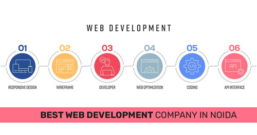 Best Web Development Company in Noida (1).jpg