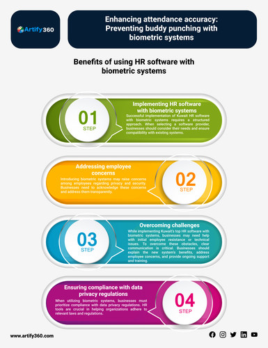 Maximize Workforce Efficiency: Biometric Systems for Kuwait's Best HR Software.jpg