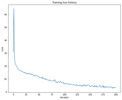 faster rcnn loss small.png