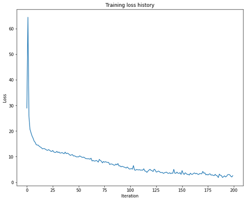 rpn loss small.png