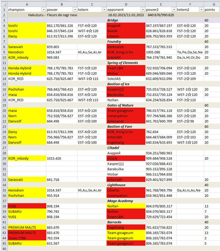 GW Fleurs de rage new.jpg