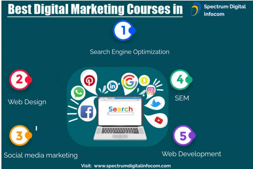 Best digital marketing course (5).jpg