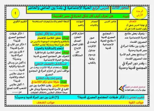 تحضير دروس الدراسات الاجتماعية خامسة ابتدائي الترم الثاني كامل اعداد مستر محمد جبر 6.webp