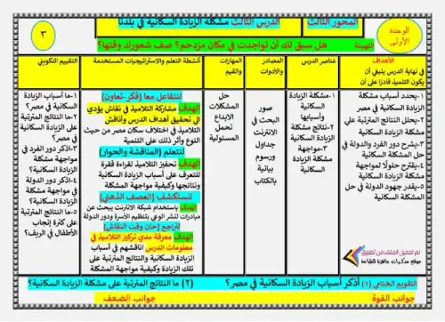 تحضير دروس الدراسات الاجتماعية خامسة ابتدائي الترم الثاني كامل اعداد مستر محمد جبر 5