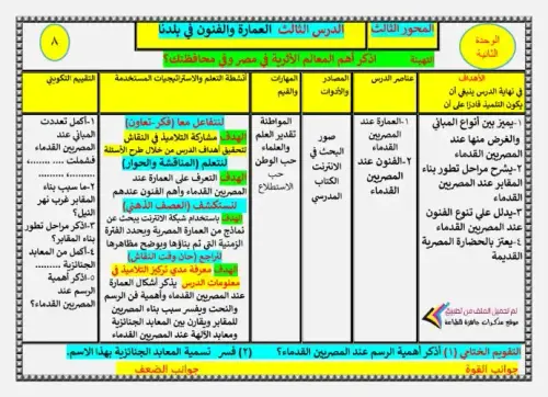 تحضير دروس الدراسات الاجتماعية خامسة ابتدائي الترم الثاني كامل اعداد مستر محمد جبر 11.webp