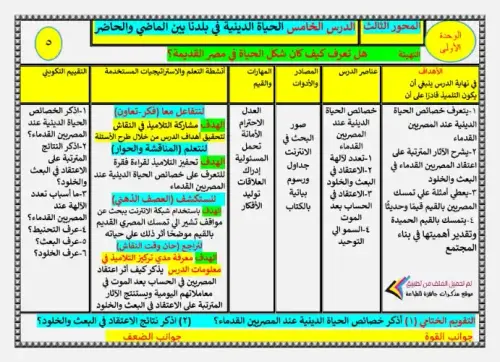 تحضير دروس الدراسات الاجتماعية خامسة ابتدائي الترم الثاني كامل اعداد مستر محمد جبر 7.webp