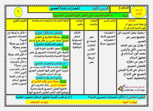 تحضير دروس الدراسات الاجتماعية خامسة ابتدائي الترم الثاني كامل اعداد مستر محمد جبر 9