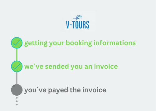 getting your booking informations.png