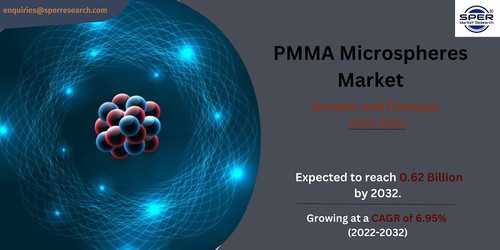 PMMA Microspheres Market.jpg