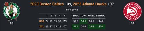 BOS vs ATL.png