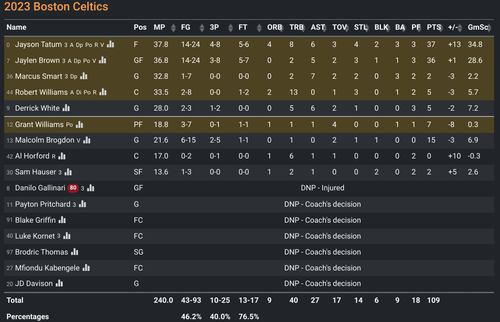 BOS box score.png