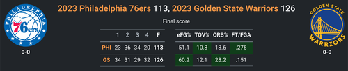 GS vs PHI.png