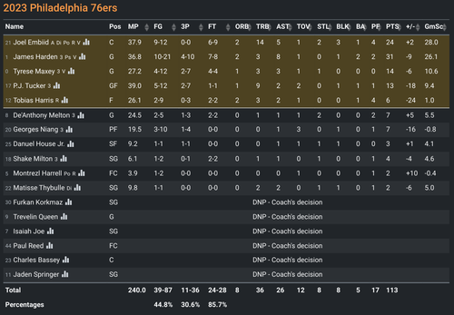 PHI box score.png