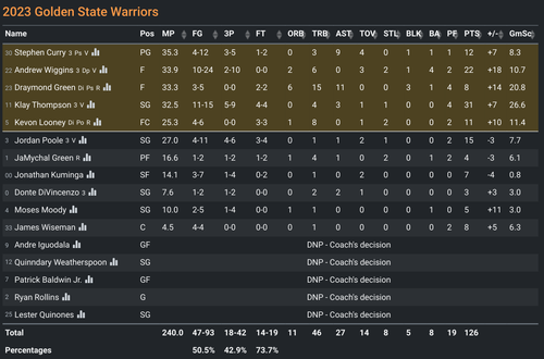GS box score.png