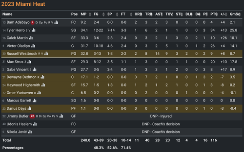 MIA box score.png