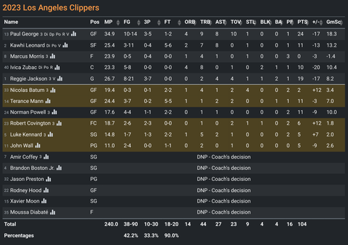 LAC box score.png