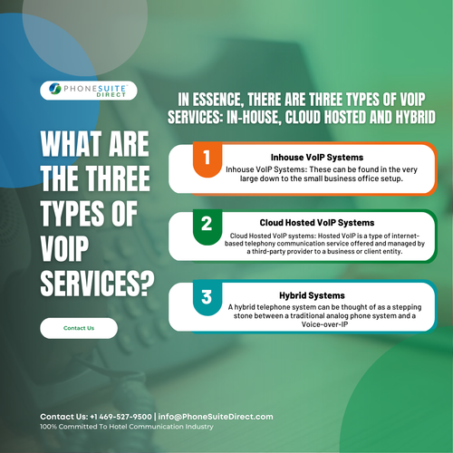 What are the three types of VoIP services.png