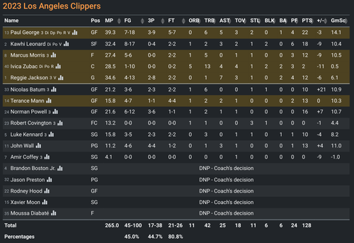 LAC box score.png