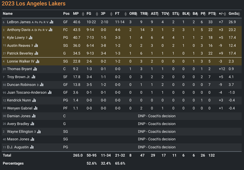 LAL box score.png