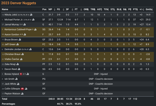 DEN box score.png