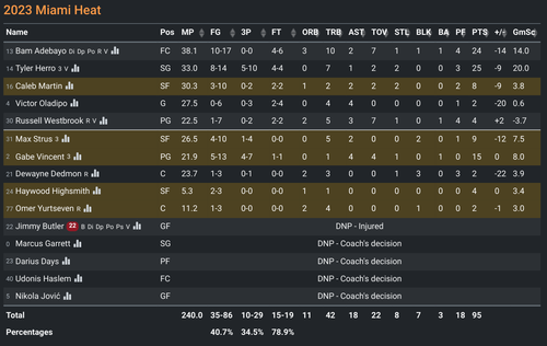 MIA box score.png