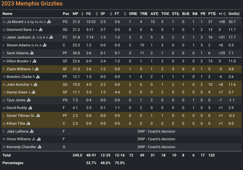 MEM box score.png