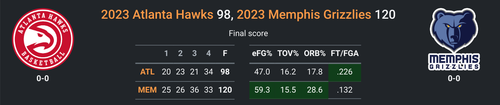 MEM vs ATL.png