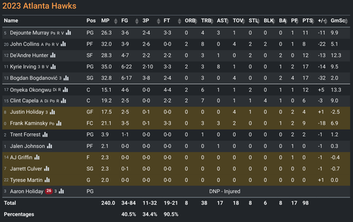 ATL box score.png