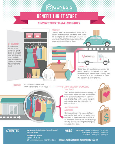 Thrift Store Infographic 2 scaled.jpg