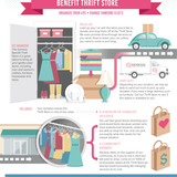 Thrift Store Infographic 2 scaled