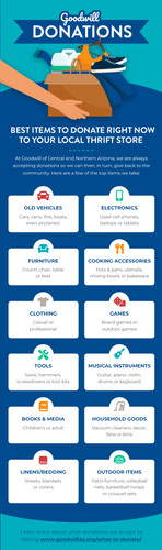 GOOD 00268 SEO Content 2021 02 February Goodwill Donations Infographic.jpg