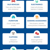 GOOD 00268 SEO Content 2021 02 February Goodwill Donations Infographic