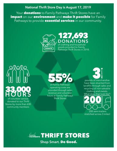 Infographic Natl Thrift Store Day2 791x1024.png
