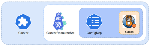 cni clusterresourceset 2.png