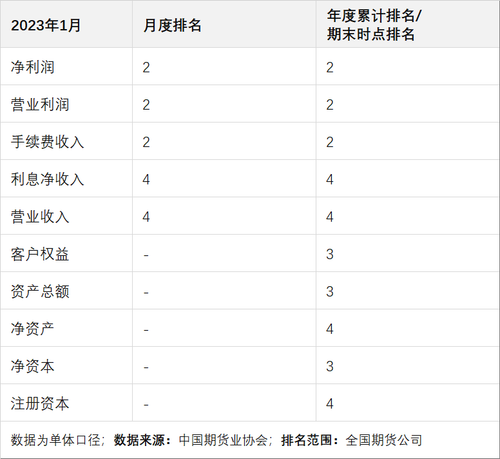 中期协排名2023年01月.png