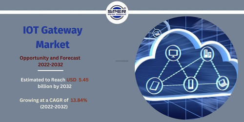 IOT Gateway Market.jpg