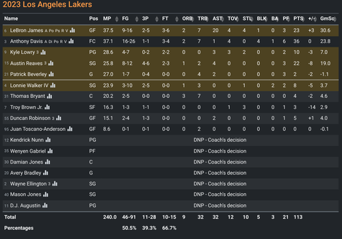 LAL box score.png