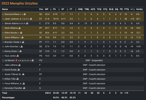MEM box score.png