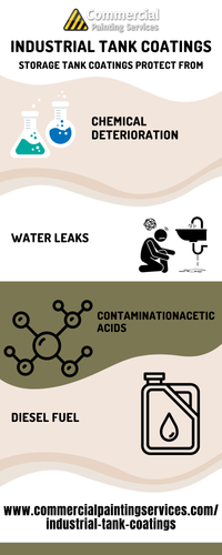 Welcome To Industrial Tank Coatings.png