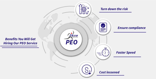 Benefits You Will Get Hiring Our PEO Service.jpg