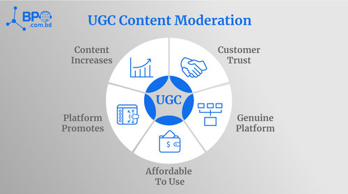 UGC Content Moderation Services.jpg