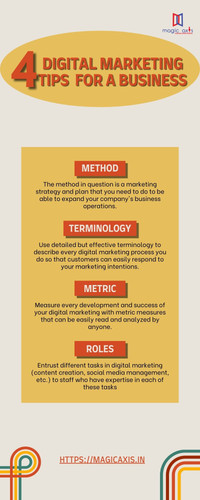 Infographic of magic axis.jpg