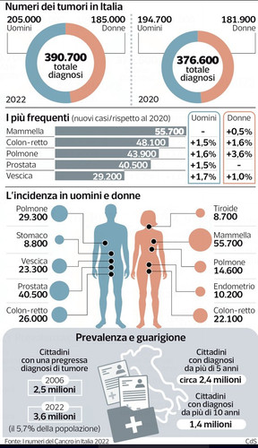 tumori.jpg