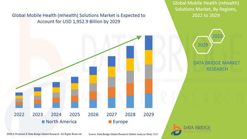 Mobile Health mhealth Solutions Market.jpg