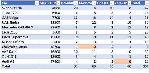 Cars Cars Cars 26.03.png