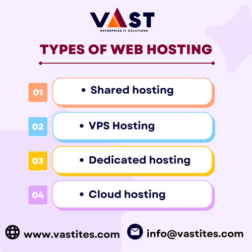 Vast ites pvt.ltd. types of web hosting..png