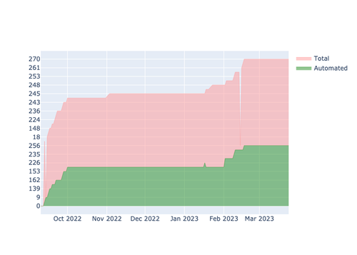 current automation API.png